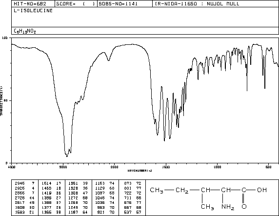 L-Isoleucine(73-32-5) IR1