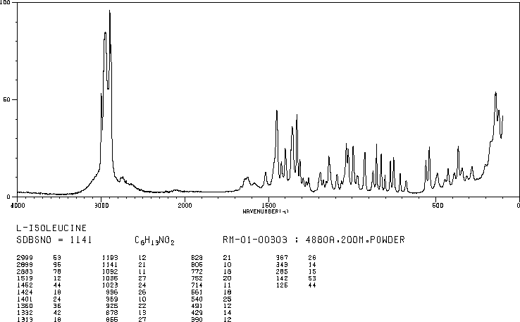 L-Isoleucine(73-32-5) IR1