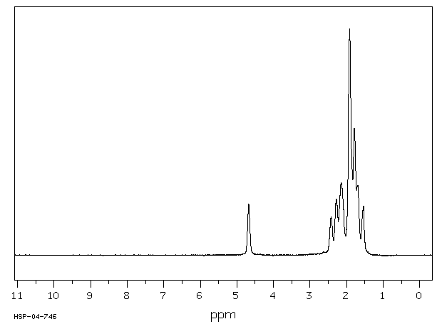 2-Bromoadamantane (7314-85-4) MS