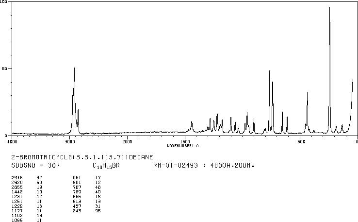 2-Bromoadamantane (7314-85-4) MS