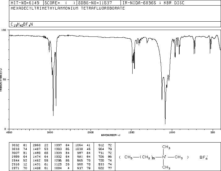 N-HEXADECYLTRIMETHYLAMMONIUM TETRAFLUOROBORATE(73257-08-6) IR1