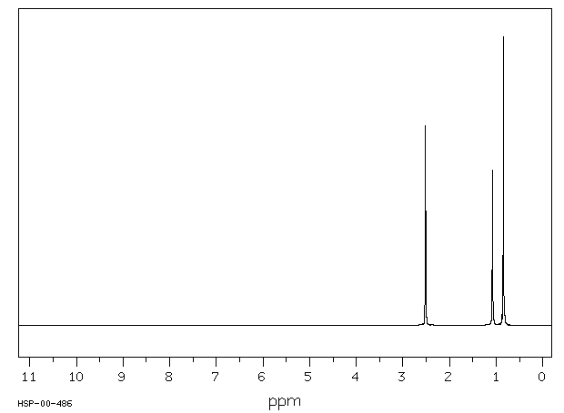 2,2-DIMETHYL-1,3-PROPANEDIAMINE(7328-91-8) MS