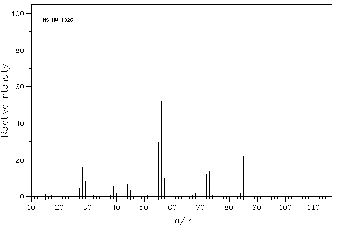 2,2-DIMETHYL-1,3-PROPANEDIAMINE(7328-91-8) MS