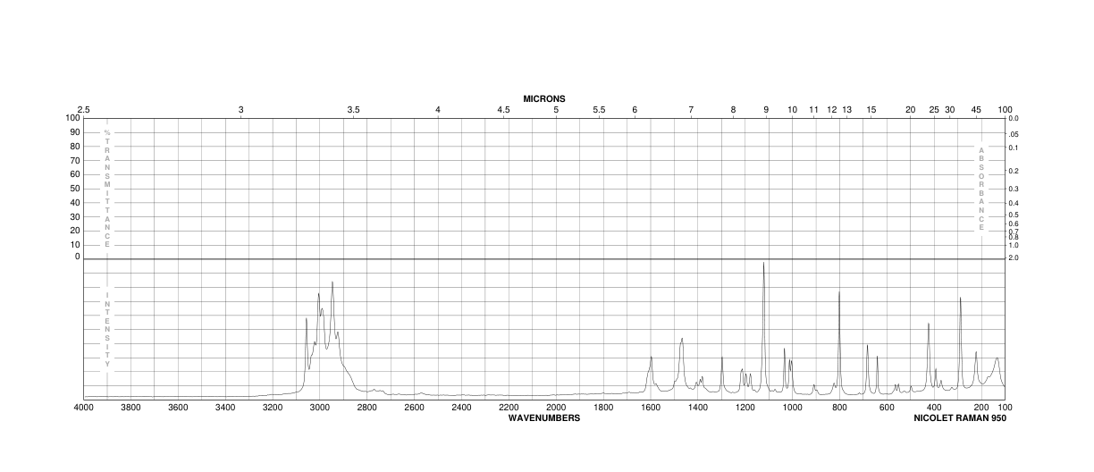 TETRAETHYLAMMONIUM P-TOLUENESULFONATE(733-44-8) IR1