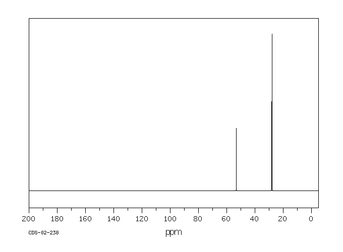 Borane tert-butylamine complex(7337-45-3) <sup>13</sup>C NMR