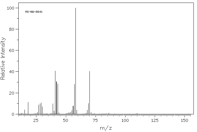 Borane tert-butylamine complex(7337-45-3) <sup>13</sup>C NMR