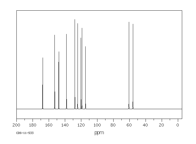 trans-2,3-Dimethoxycinnamic acid(7345-82-6) Raman