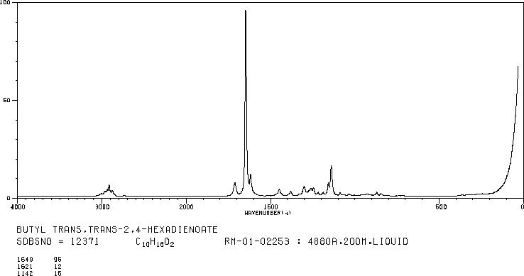 BUTYL SORBATE(7367-78-4) <sup>1</sup>H NMR