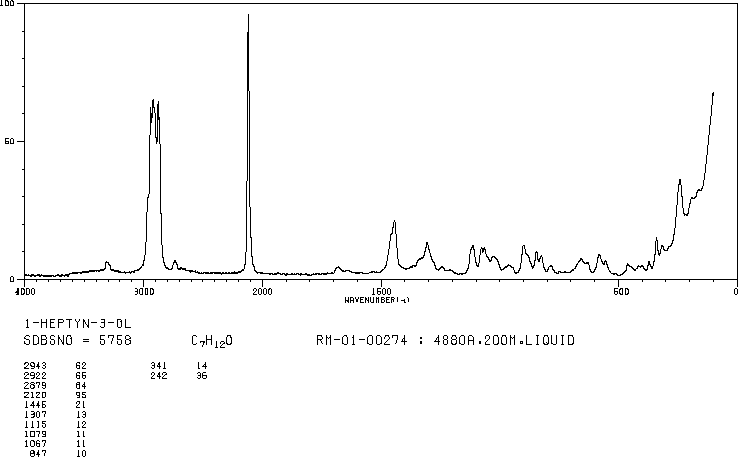 1-HEPTYN-3-OL(7383-19-9) Raman