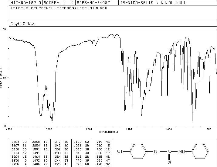1-(4-CHLOROPHENYL)-3-PHENYL-2-THIOUREA(7392-67-8) IR2