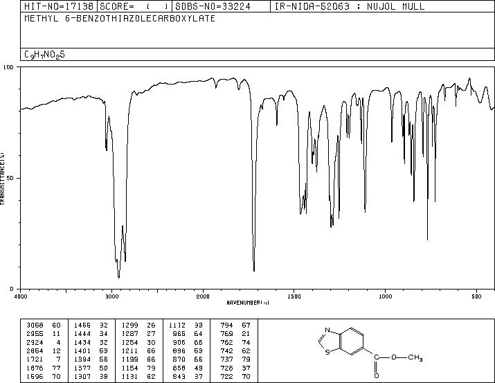 6-Benzothiazolecarboxylicacid,methylester(9CI)(73931-63-2) IR1