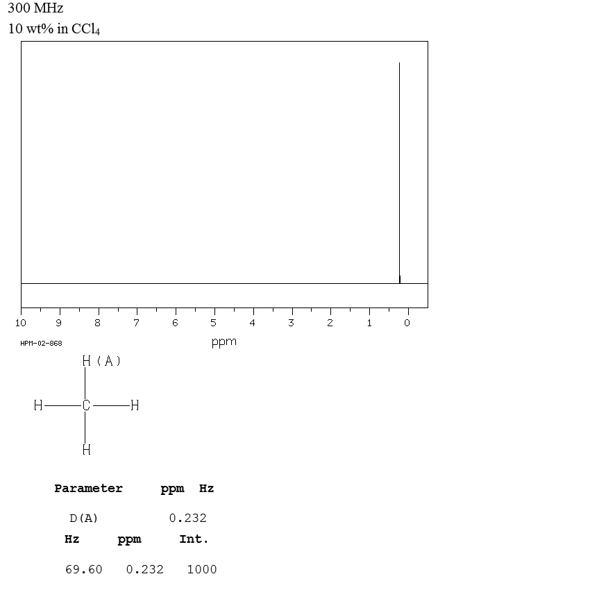 METHANE(74-82-8) <sup>1</sup>H NMR