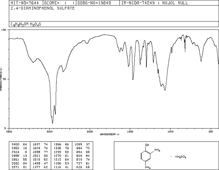 2,4-Diaminophenol sulfate(74283-34-4) IR2