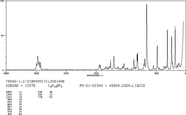 TRANS-1,2-DIBROMOCYCLOHEXANE(7429-37-0) MS