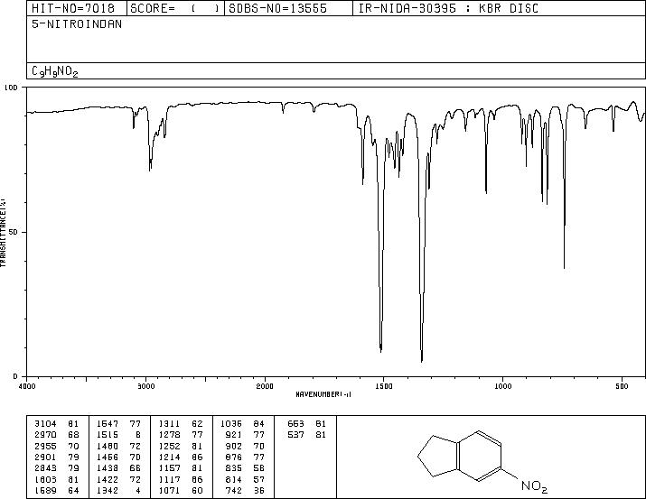 4(5)-NITROINDAN(7436-07-9) <sup>1</sup>H NMR