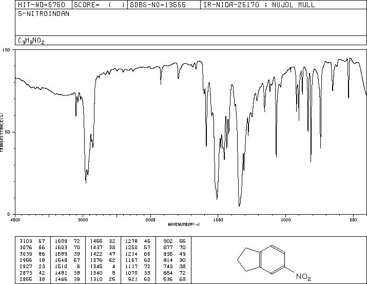 4(5)-NITROINDAN(7436-07-9) <sup>1</sup>H NMR