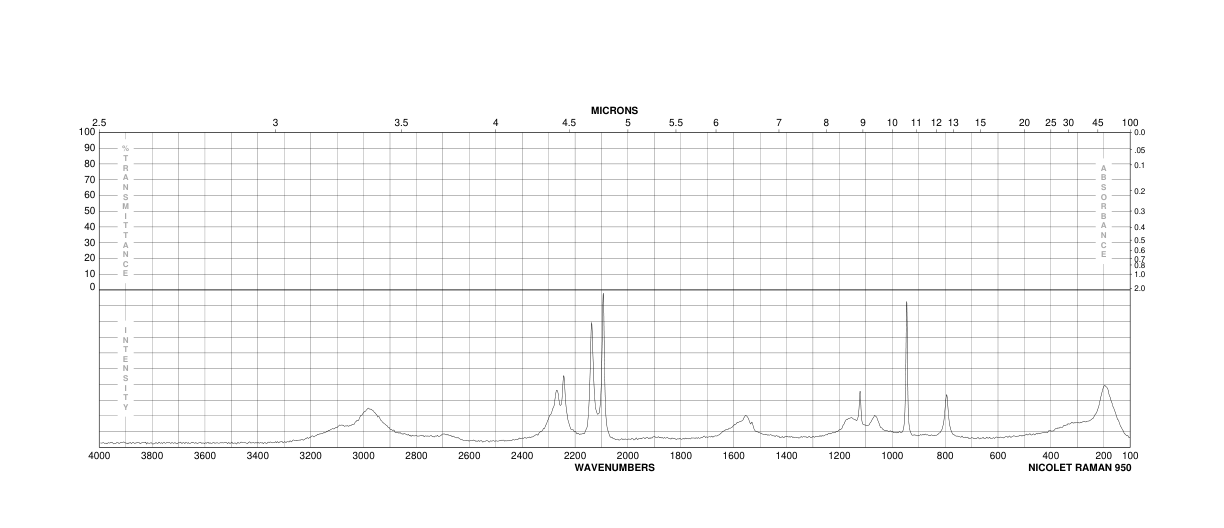 METHYL-D3-AMINE HYDROCHLORIDE(7436-22-8)FT-IR