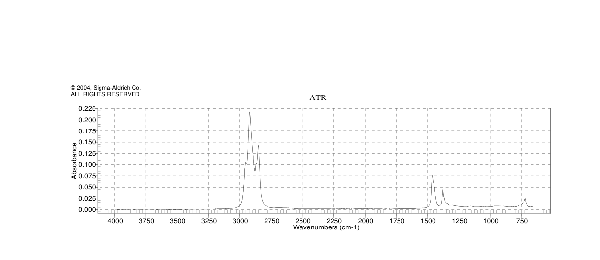 CERIUM(7440-45-1)IR