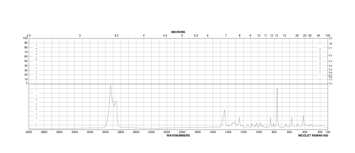CIS-2-METHYLCYCLOHEXANOL(7443-70-1) Raman