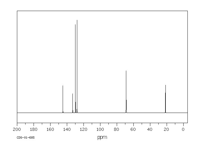 DIETHYLENE GLYCOL BIS(P-TOLUENESULFONATE)(7460-82-4) MS