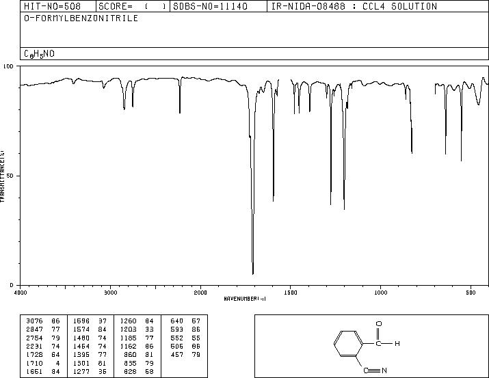 2-Cyanobenzaldehyde(7468-67-9) IR1