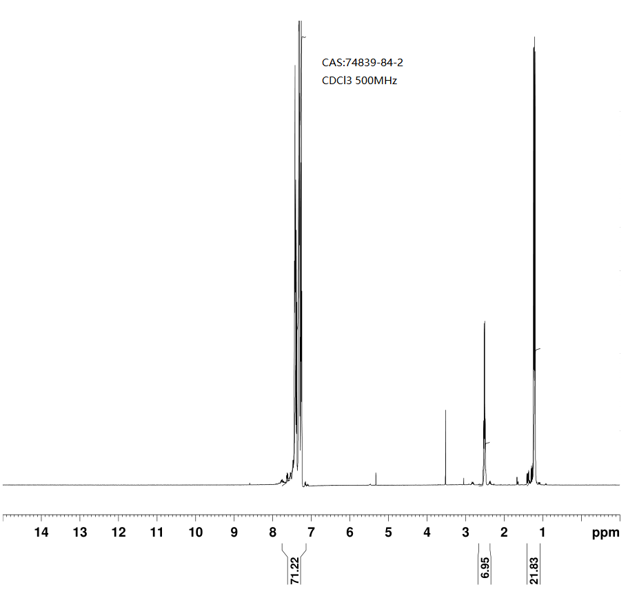 (2R,3R)-(+)-BIS(DIPHENYLPHOSPHINO)BUTANE(74839-84-2) <sup>1</sup>H NMR
