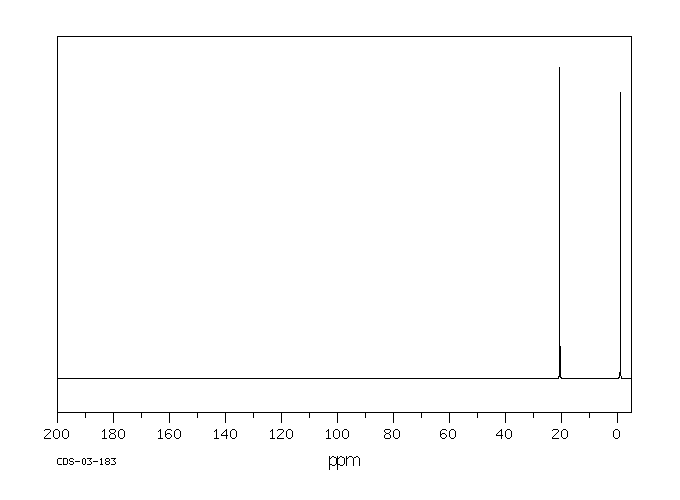 Iodoethane(75-03-6) IR2