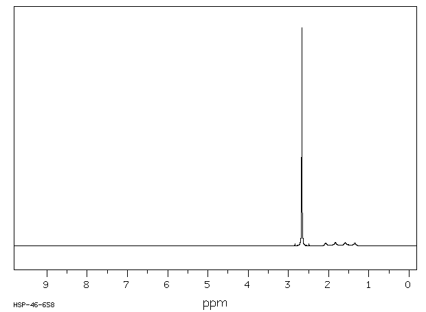 Borane-trimethylamine complex(75-22-9) MS