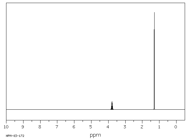 2-Bromopropane(75-26-3) Raman