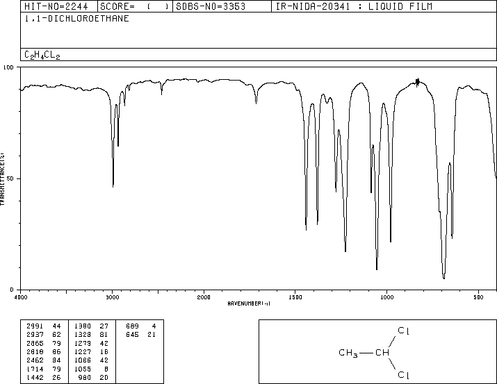 1,1-Dichloroethane(75-34-3) MS