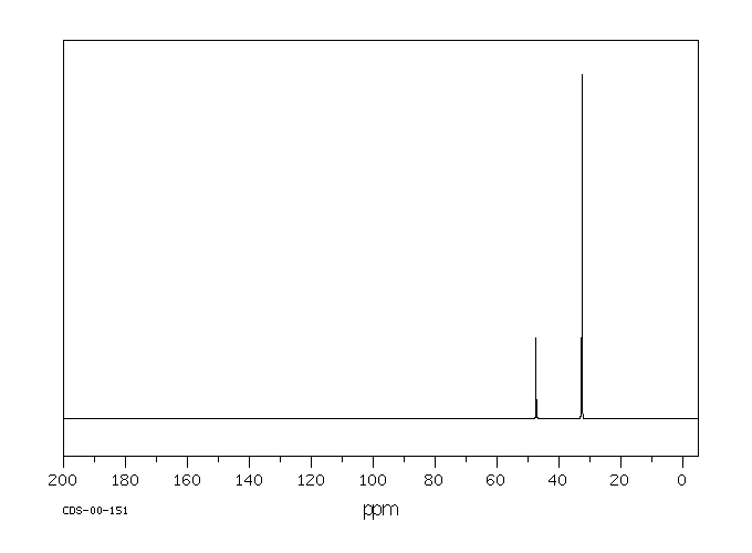 tert-Butylamine(75-64-9) <sup>1</sup>H NMR