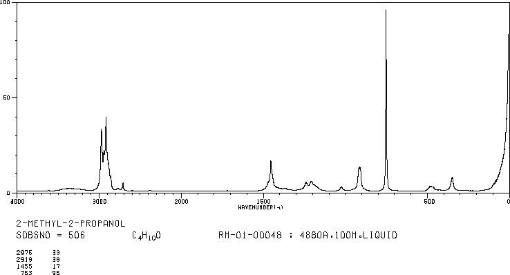 tert-Butanol(75-65-0) ESR