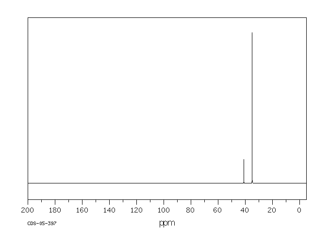 2-Methyl-2-propanethiol(75-66-1) MS