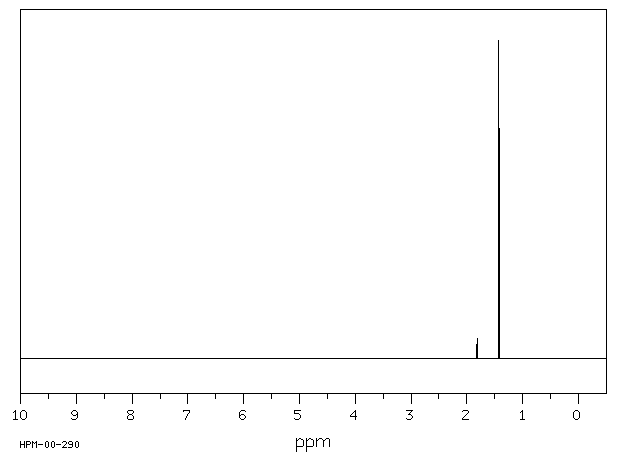 2-Methyl-2-propanethiol(75-66-1) MS
