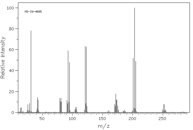 2,2,2-Tribromoethanol(75-80-9) Raman