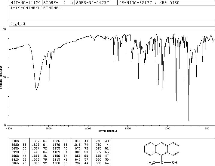 9-(2-HYDROXYETHYL)ANTHRACENE(7512-20-1) MS