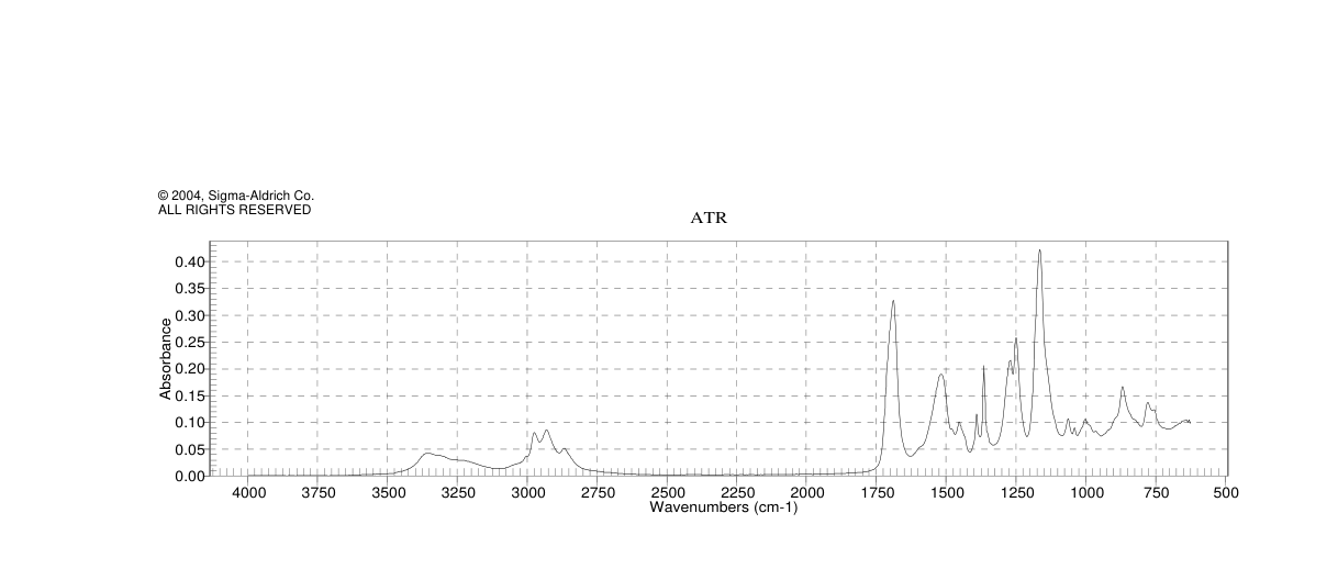 N-Boc-1,3-propanediamine(75178-96-0)IR