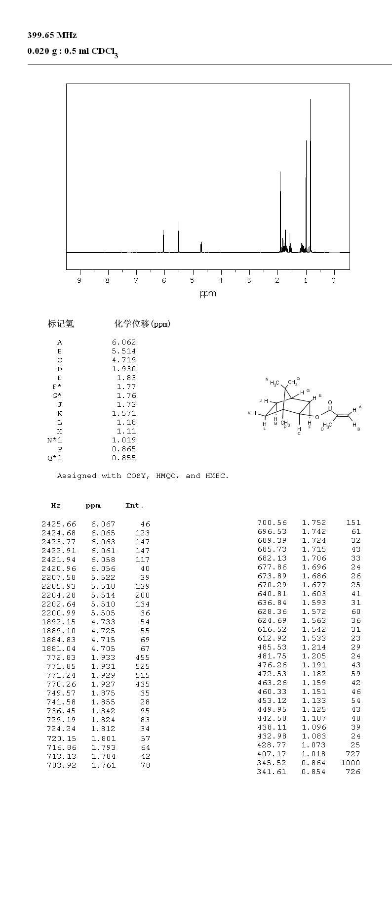 Isobornyl methacrylate(7534-94-3) <sup>1</sup>H NMR