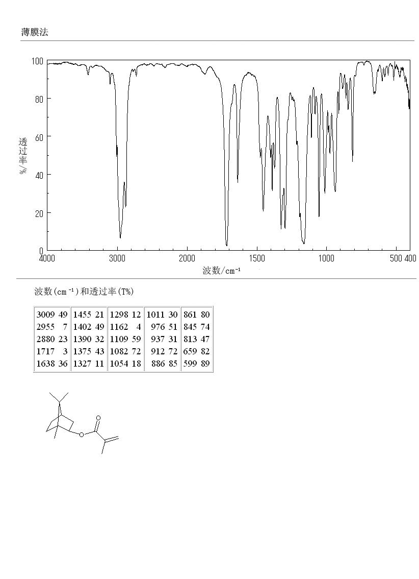 Isobornyl methacrylate(7534-94-3) <sup>1</sup>H NMR
