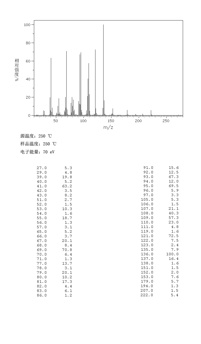 Isobornyl methacrylate(7534-94-3) <sup>1</sup>H NMR