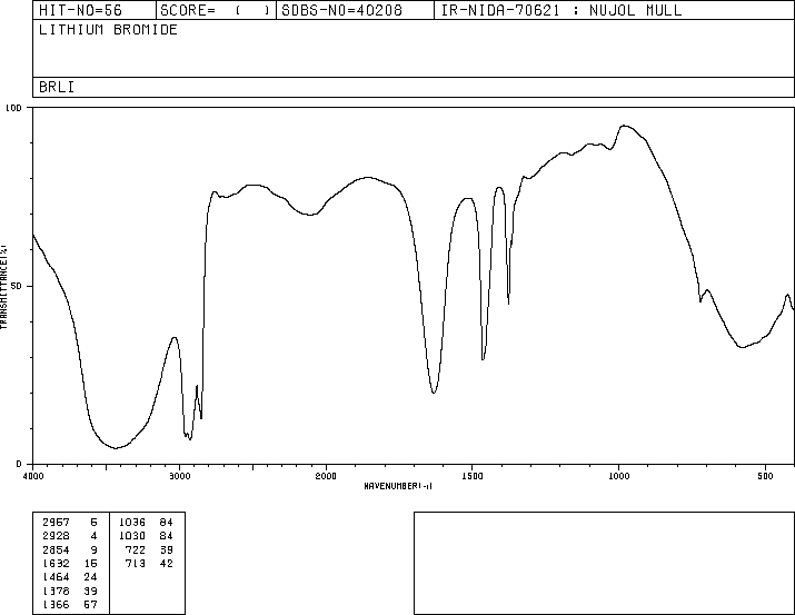 Lithium bromide(7550-35-8) Raman