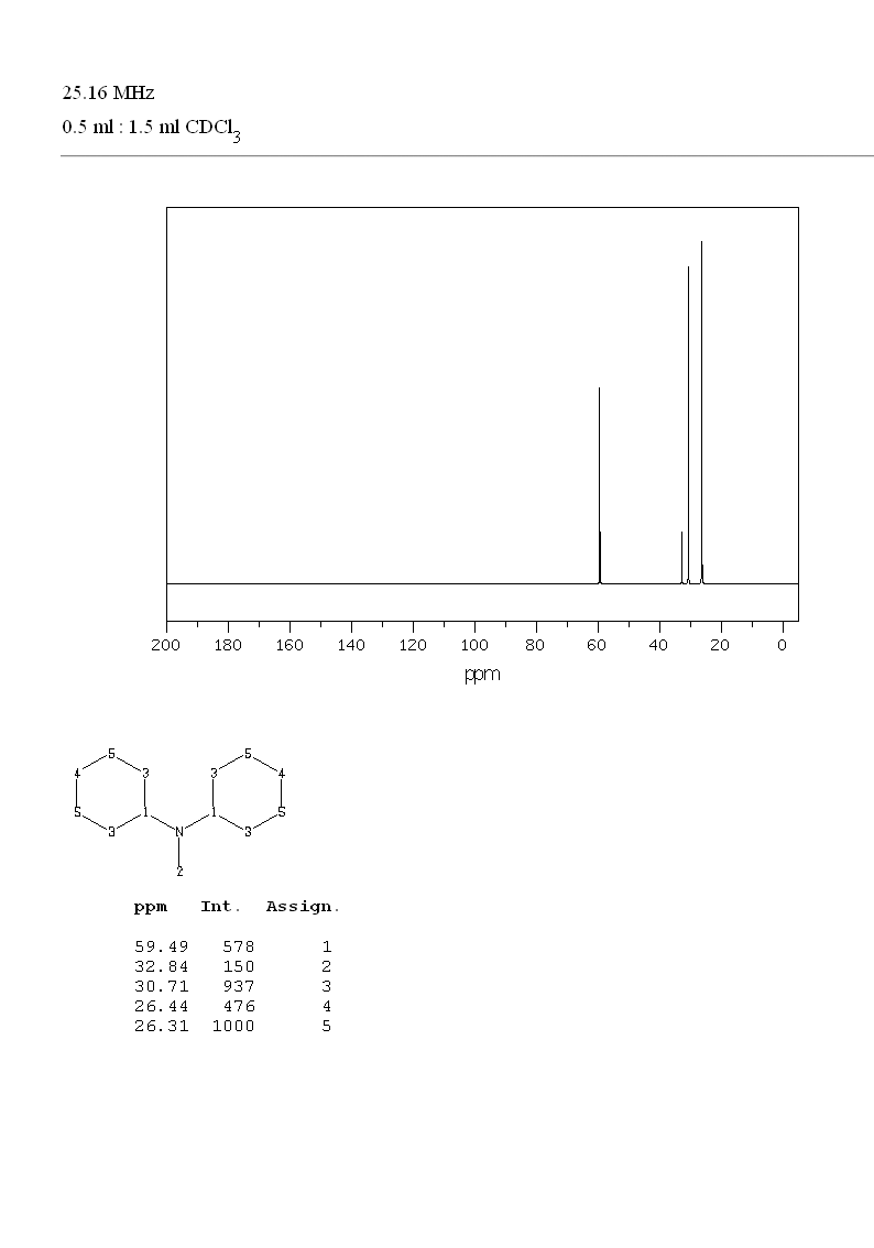 N,N-Dicyclohexylmethylamine(7560-83-0) <sup>1</sup>H NMR
