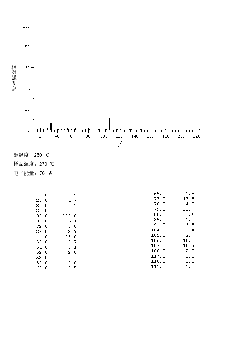 2-AMINO-1-PHENYLETHANOL(7568-93-6) <sup>1</sup>H NMR