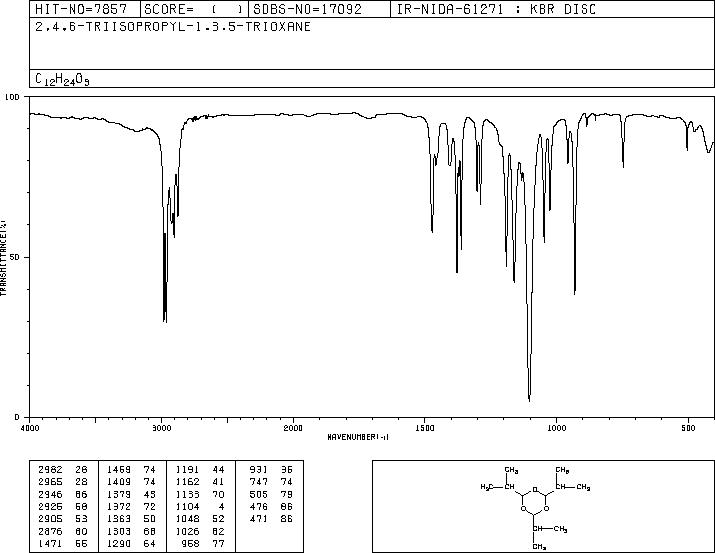 2,4,6-TRIPROPAN-2-YL-1,3,5-TRIOXANE(7580-12-3) <sup>13</sup>C NMR