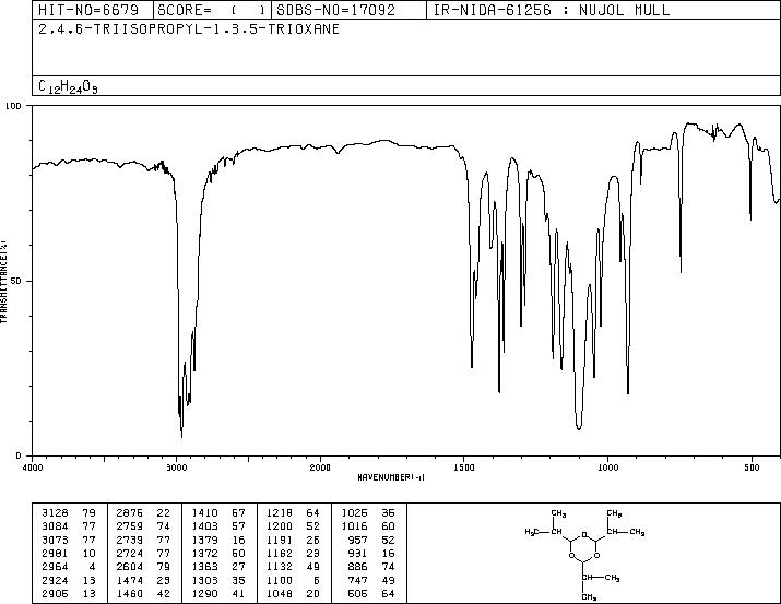 2,4,6-TRIPROPAN-2-YL-1,3,5-TRIOXANE(7580-12-3) <sup>13</sup>C NMR