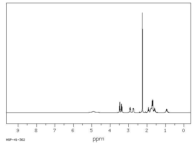 1-Methyl-3-piperidinemethanol(7583-53-1) MS