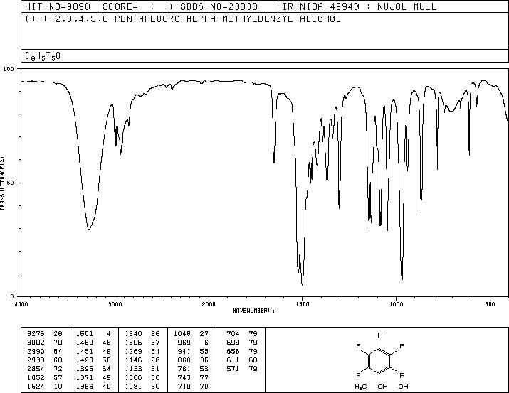 1-(PENTAFLUOROPHENYL)ETHANOL(75853-08-6) IR2