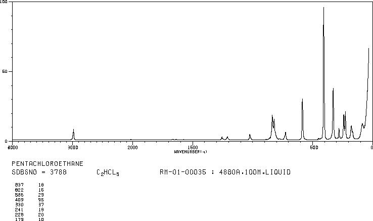 PENTACHLOROETHANE(76-01-7) <sup>13</sup>C NMR