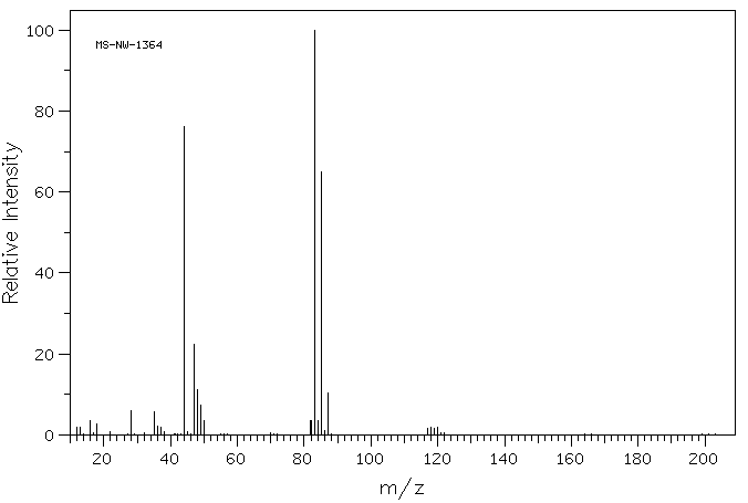 Trichloroacetic acid(76-03-9) Raman