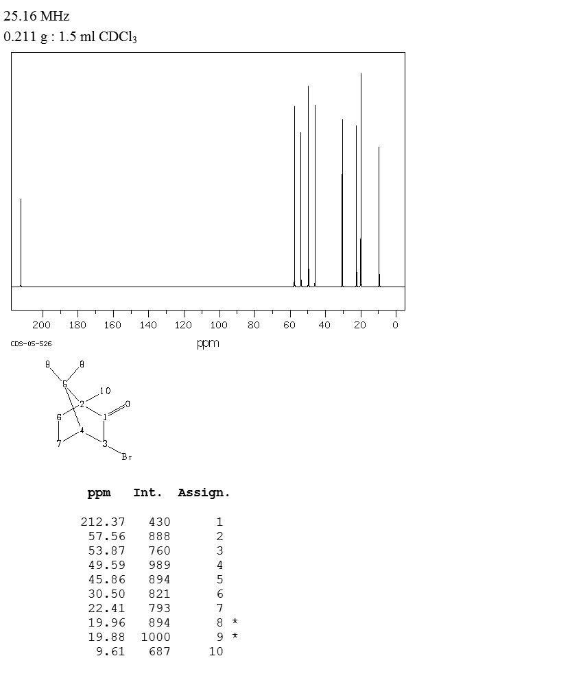 D-3-BROMOCAMPHOR(76-29-9) MS